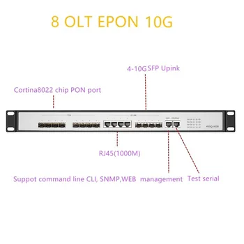 OLT EPONUPlink SFP 10G EPON OLT 8 PON RJ451000M 10 8 gigabit PON port OLT GEPON podrška rutera L3/preklopnik s open source softvera RJ451000M