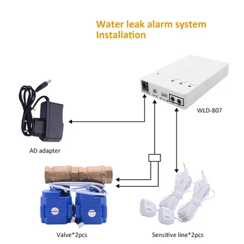 Upozorenje o Poplavi Buffer WLD-807 Protuprovalni Alarmni sustav Pametan Dom Senzor Istjecanja Vode sa Automatskim Sigurnosnim Ventilom DN15 Detektor Vode